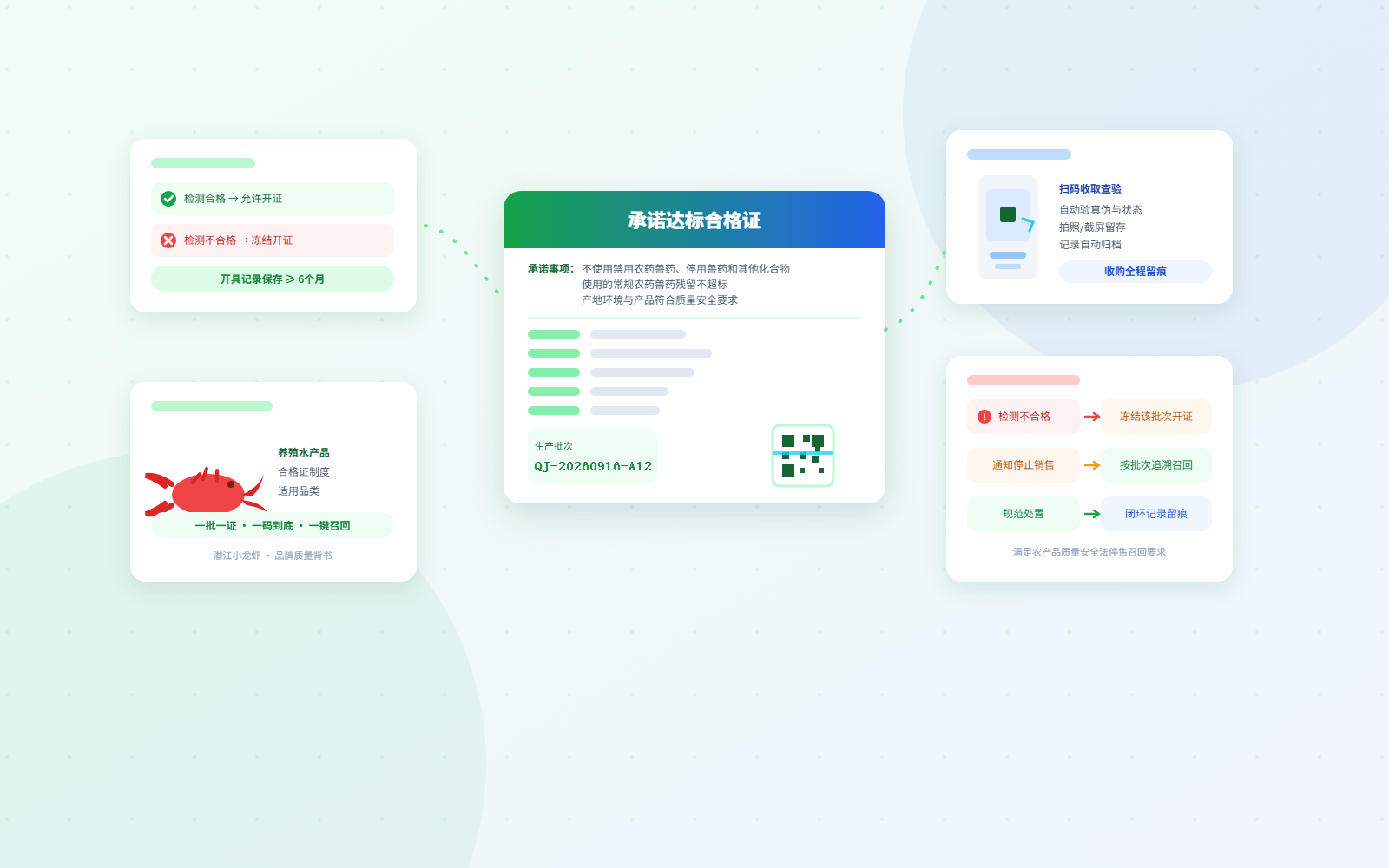 农产品承诺达标合格证系统
